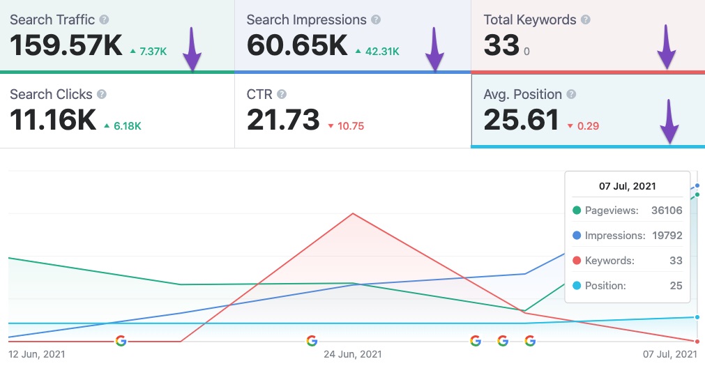 Choosing metrics for line graph