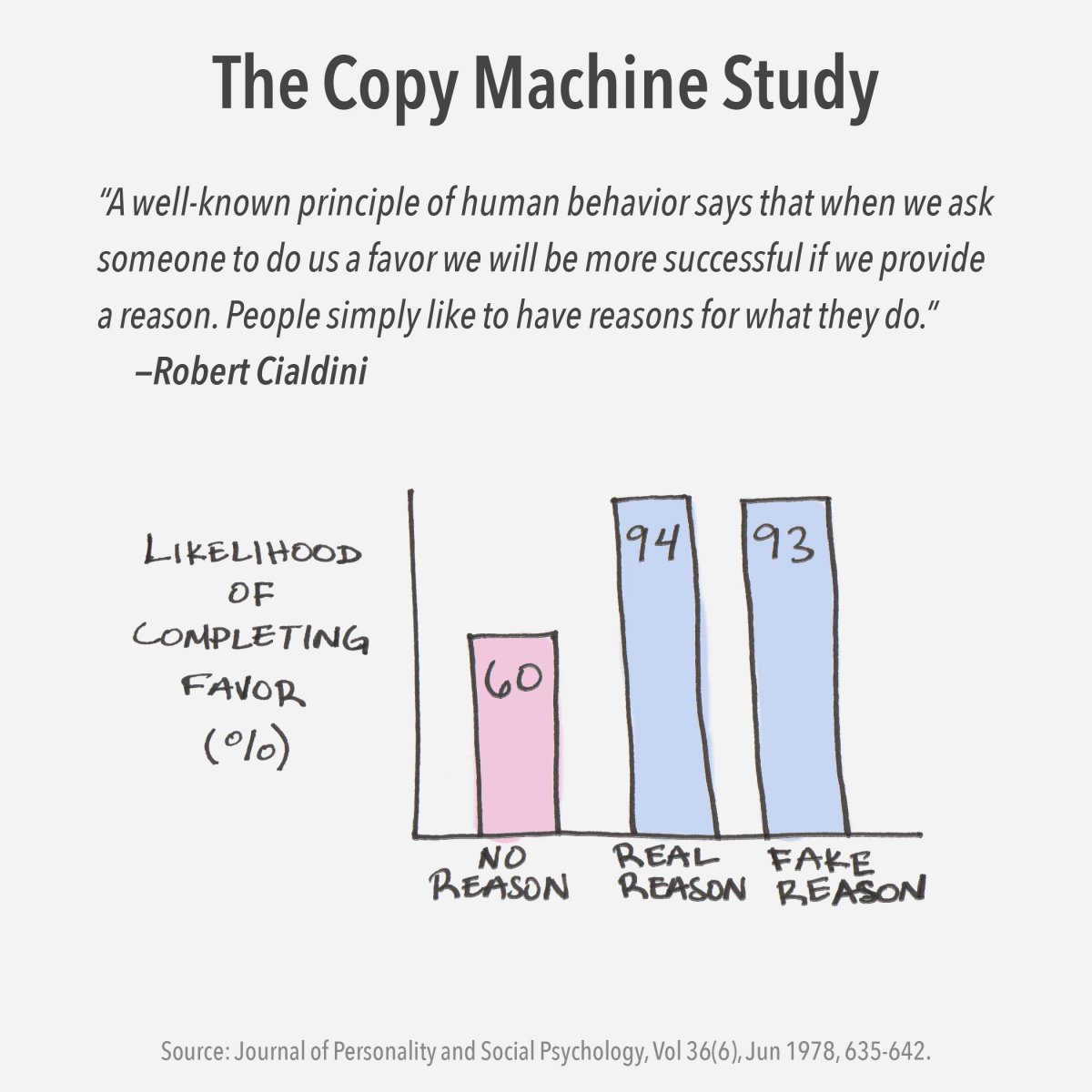 copy-machine-power-words-study