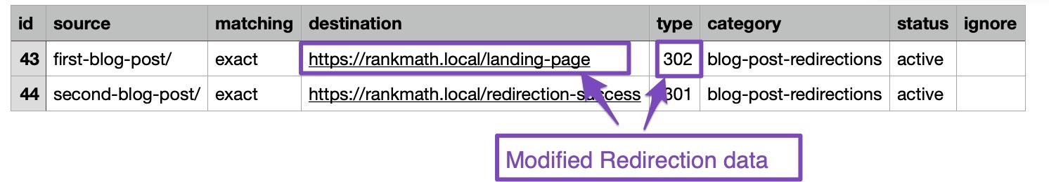 Modified Redirection data in CSV
