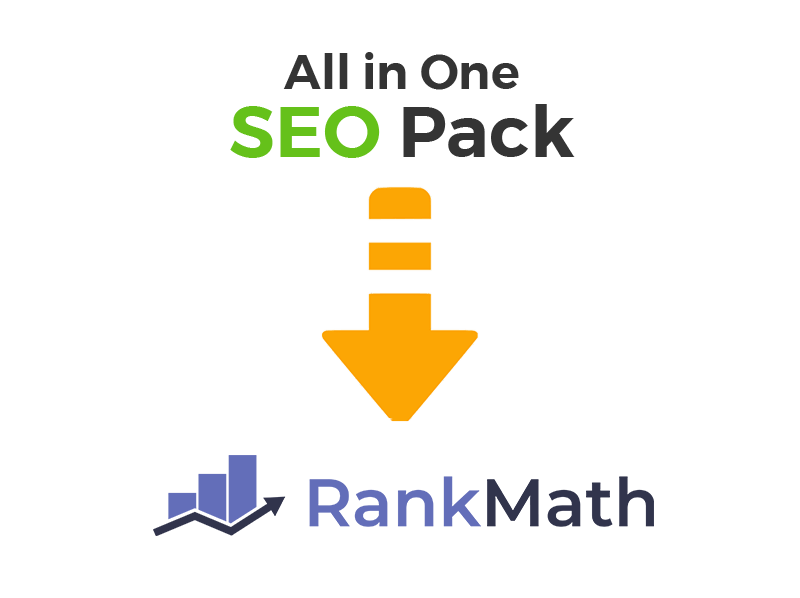 All In One SEO Advanced Options Importer