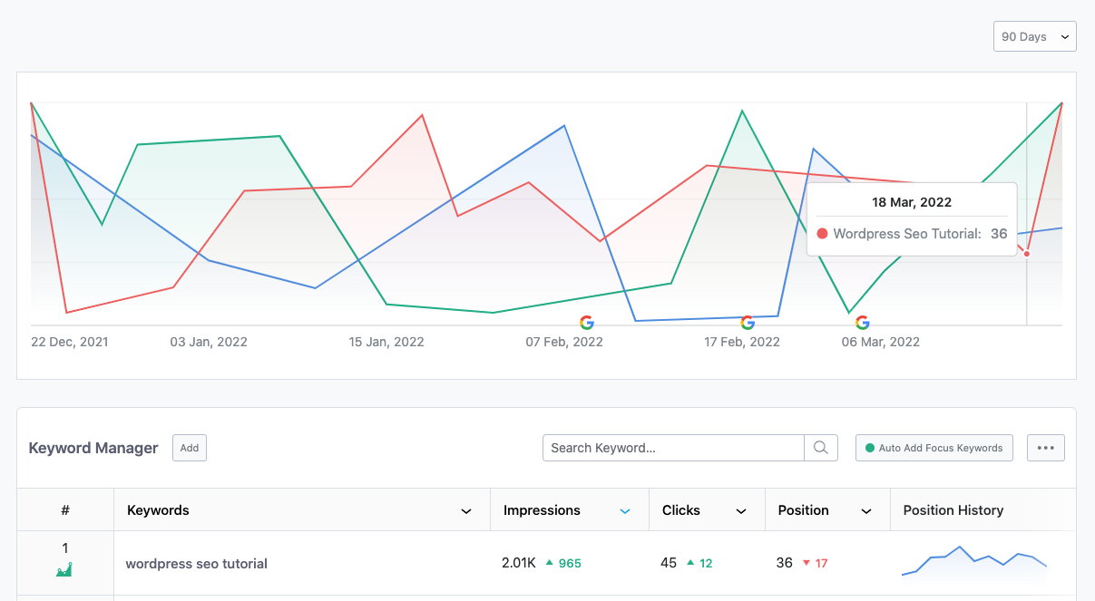 Historical Performance in Rank Tracker