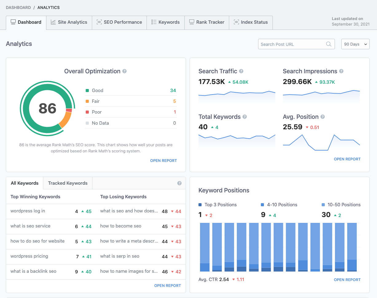 Rank Math Analytics